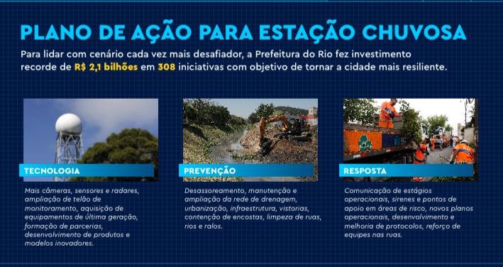 Rio lança Plano Verão 2023/24 e totaliza R$ 2,1 bilhões em investimentos no preparo da cidade para os impactos das chuvas - Prefeitura da Cidade do Rio de Janeiro